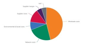 Energy prices and nationalisation â Where should Christians stand?