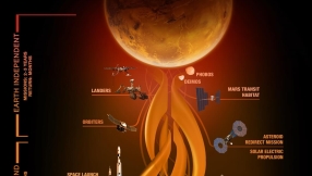 NASA reveals plan for Mars exploration