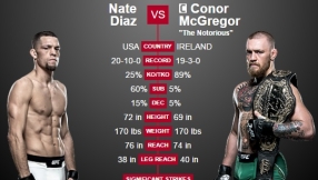 Conor McGregor next fight news: The Notorious reveals how he\'s prepping for second fight against Nate Diaz